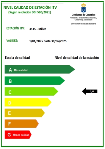 calidad itv miller bajo